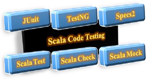  Functional Programming in Scala - Unraveling the Art of Conciseness and Elegance